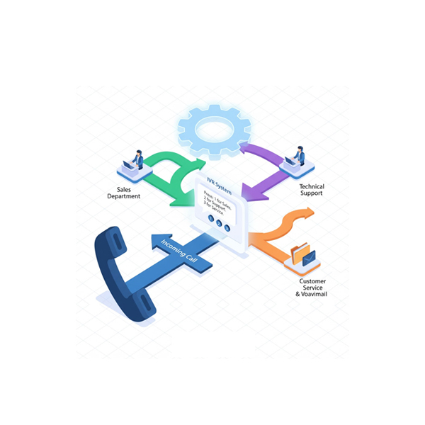 IVR & Call Routing
